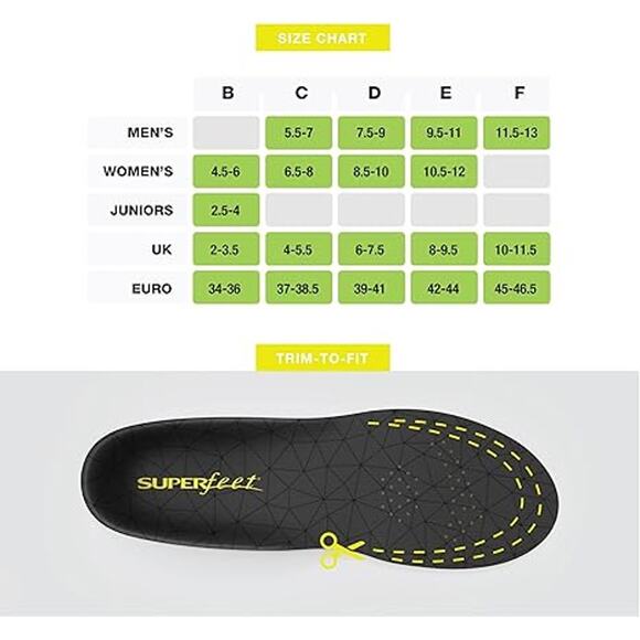 NWT Superfeet Unisex Flex Thin Synthetic Insoles, M2.5-4/W4.5-6, Bright Yellow - Picture 3 of 6